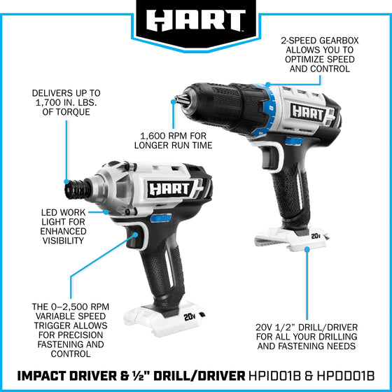 20V Cordless 5-Tool Combo Kit (1/2" Drill/Driver, Impact Driver, Reciprocating Saw, Inflator, LED Work Light, 70PC Drill/Drive Bit Set, (2) 1.5Ah Lithium-Ion Batteries)