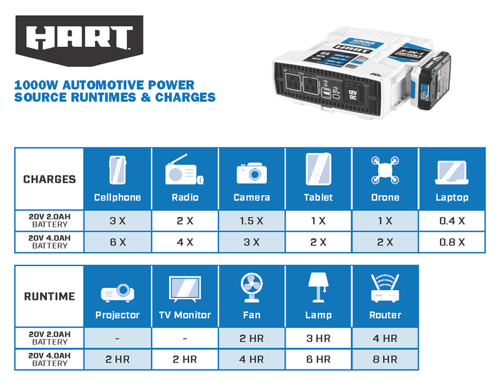 20V 1000W MAX 3-in-1 Inverter Kit